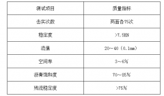 透氣型塑膠跑道做法